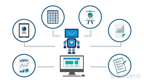 信息化浪潮下的運維服務發(fā)展趨勢 智能化、云化與價值重塑