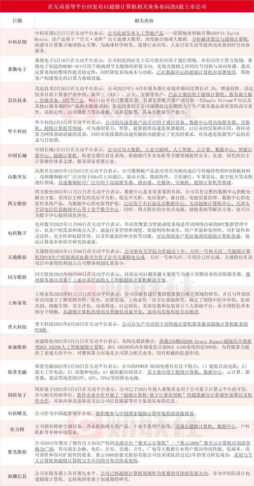 千億美元AI超算風(fēng)暴來(lái)襲 微軟與OpenAI聯(lián)手，哪些上市公司將站上風(fēng)口？